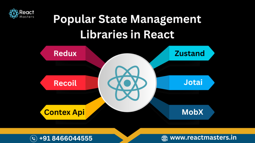 7 Most Popular State Management Libraries in React