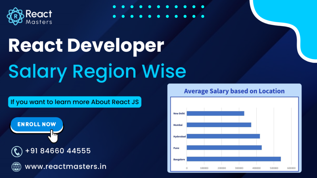 React JS Developer Salary Region wise