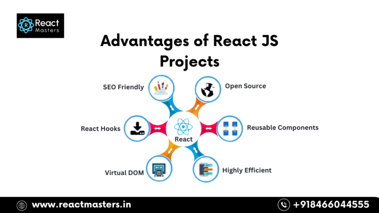 Top React JS Projects with Source Code in 2025